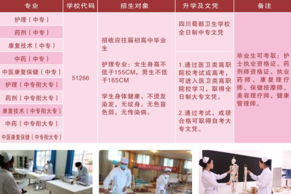 2021四川蜀都卫生学校招生简章|招生条件