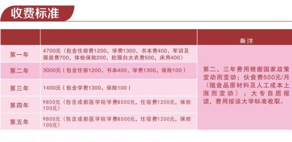 四川蜀都卫生学校招生简章 四川蜀都卫生学校招生简章