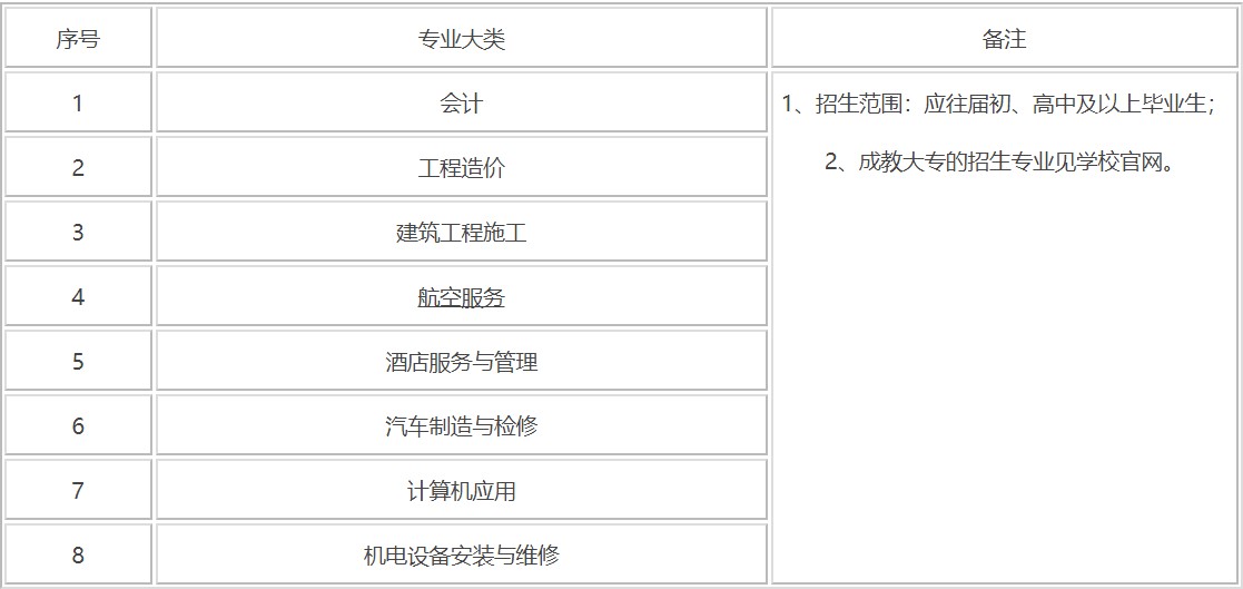2021年中国五冶大学招生专业 2021年中国五冶大学招生专业