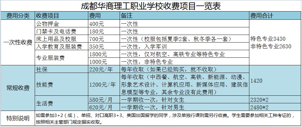 华商理工职业学校学费多少 华商理工职业学校学费多少