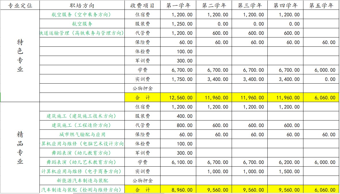 五冶高新校区收费高吗 五冶高新校区收费高吗