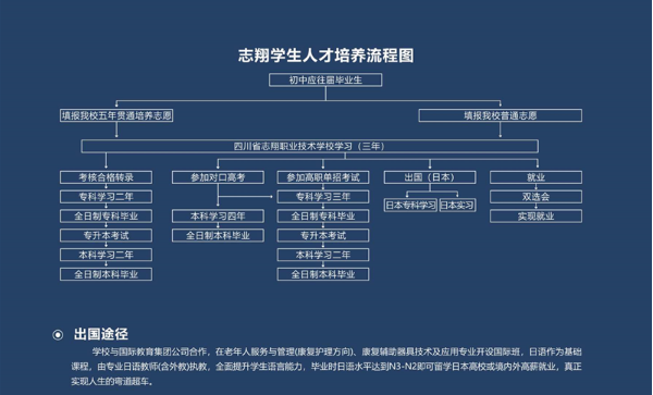 志翔职业技术学校 志翔职业技术学校