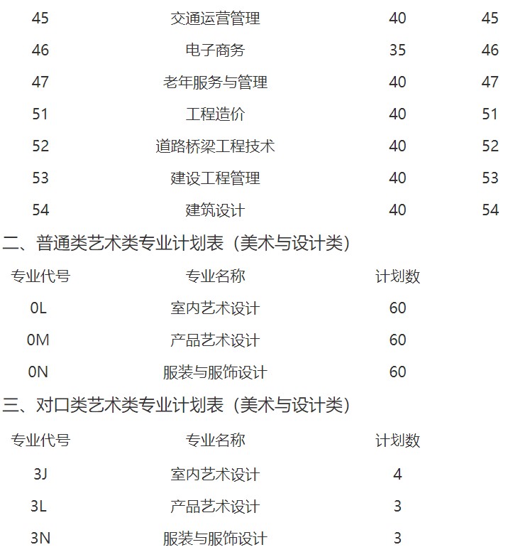 2021年四川汽车职业技术学院招生专业