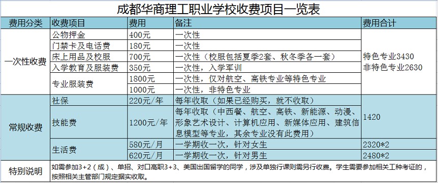 成都华商理工职业学校学费 成都华商理工职业学校学费