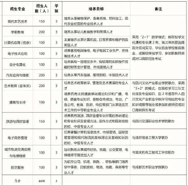 通江县职业高级中学招生