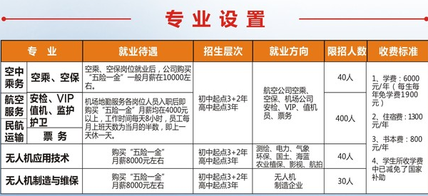 绵阳航空职业学校招生