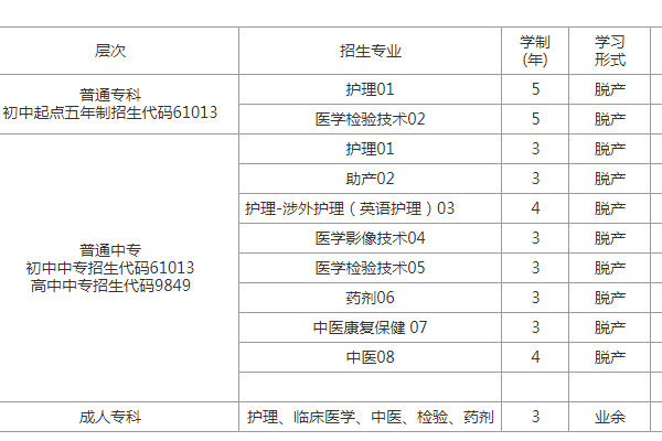 南充卫生学校招生简章 南充卫生学校招生简章