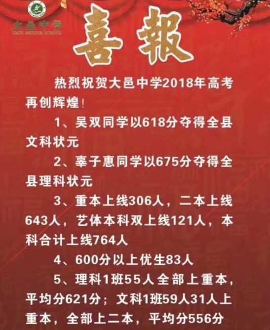 2020年大邑中学高考喜报