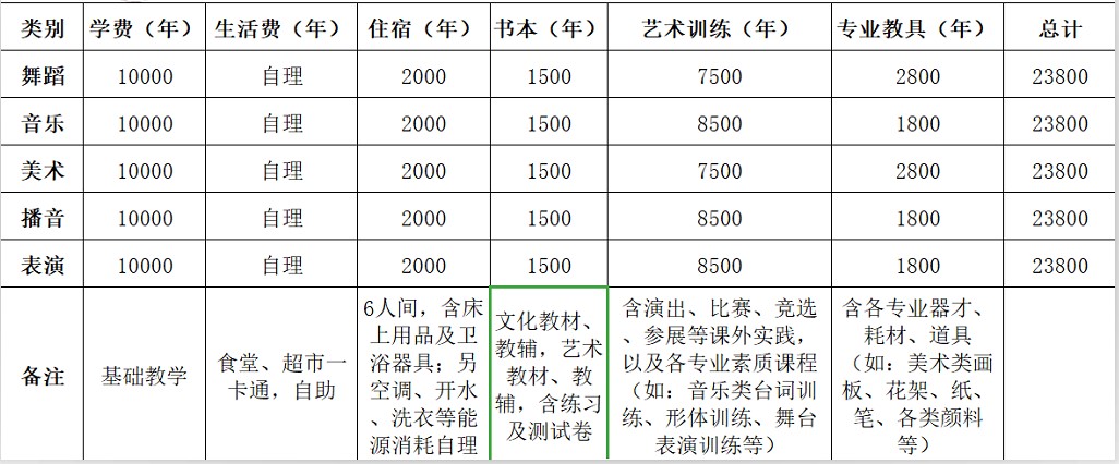 成艺附中收费 成艺附中收费