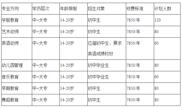 2021年四川师范大学幼师学院开设哪些专业