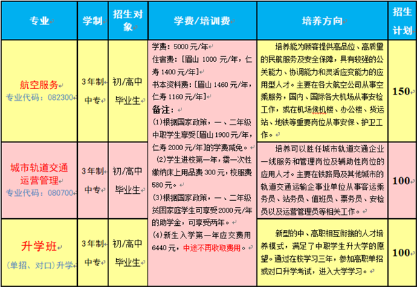 华西航空旅游学校专业