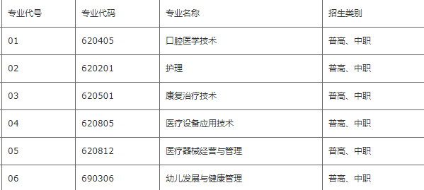 2021资阳口腔职业学院招生简章|招生专业|录取分数线