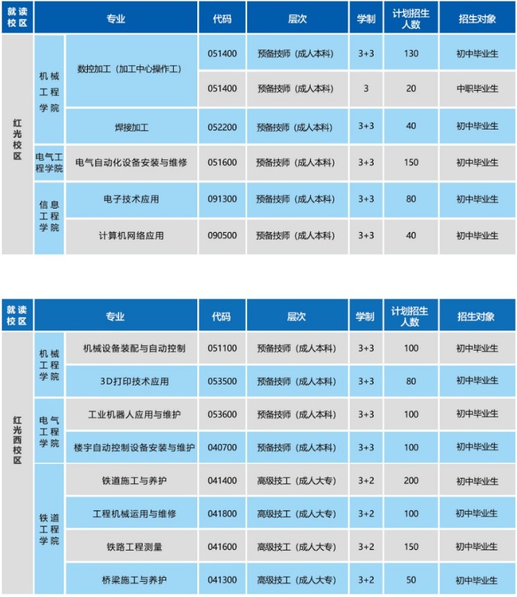 2021年成都技师学院招生专业