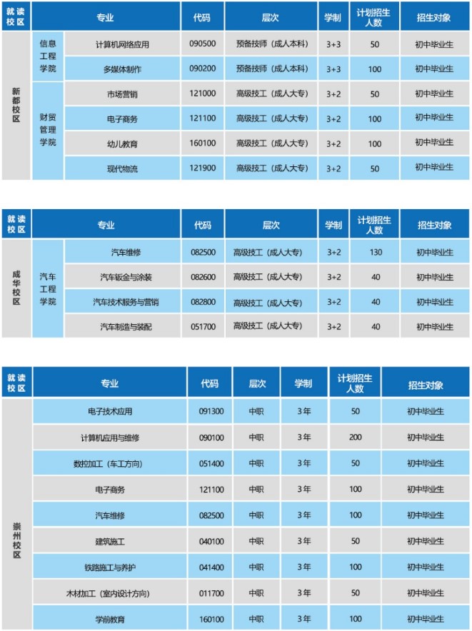 2021年成都技师学院招生专业