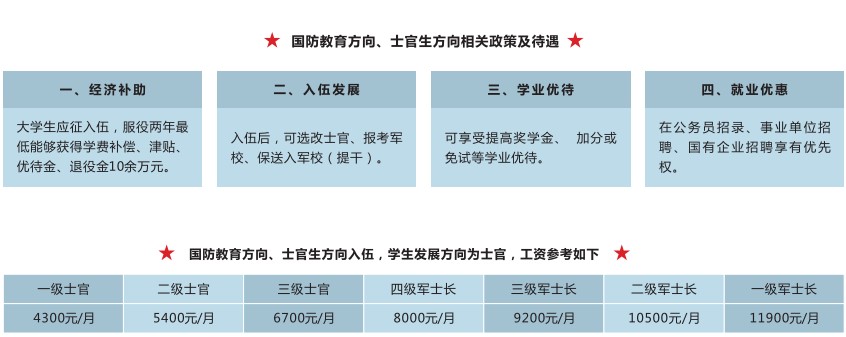 2021四川省轻工工程学校国防生好不好