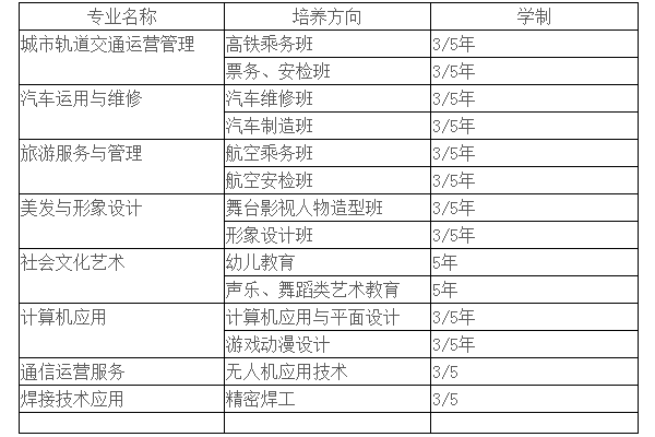 绵阳理工学校