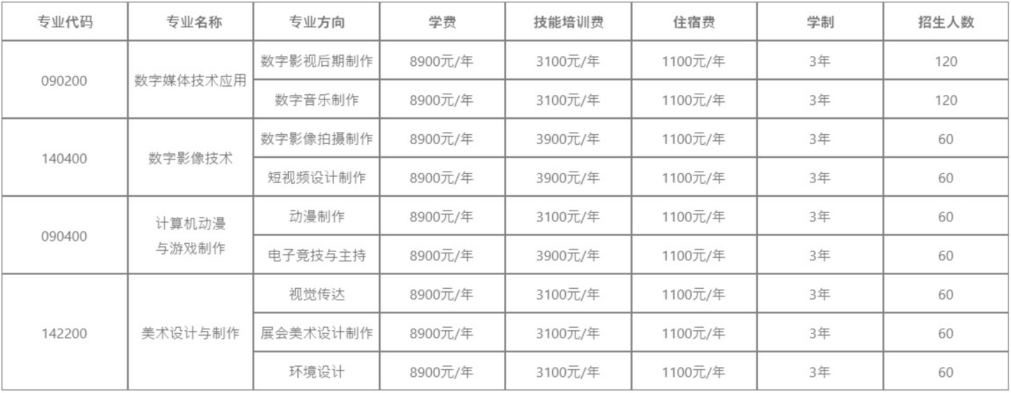 2021成都广信数字职业技术学校收费_招生条件