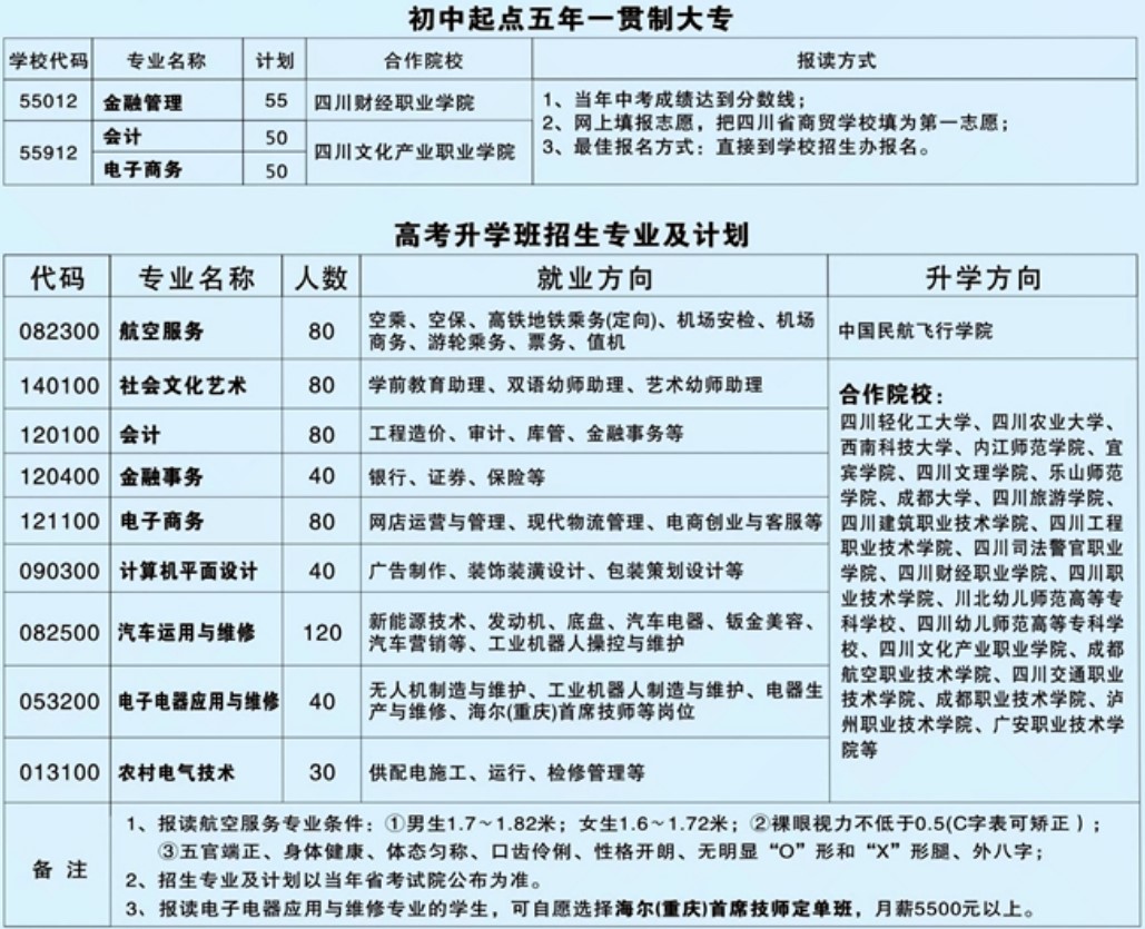 2021年四川省商贸学校招生专业 2021年四川省商贸学校招生专业
