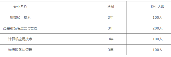 实用工程技术学校招生简章