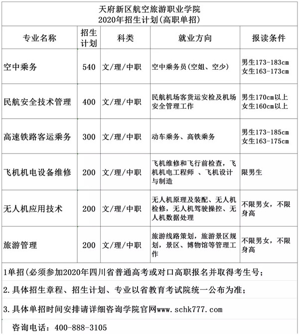 成都航空学校招生计划_成都航空学校招生名额