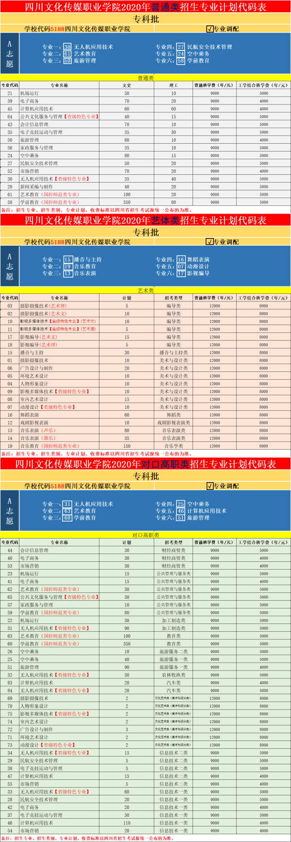 四川文化传媒职业学院