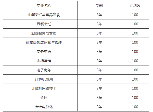 2021年成都市财贸职业高级中学校招生计划