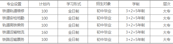 成都新运职业学校招生专业