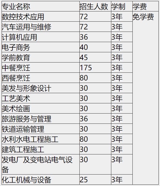 四川绵阳职业技术学校招生专业