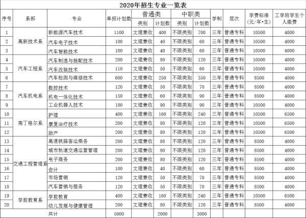 四川希望汽车职业学院