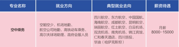 天府新区通用航空职业学院 天府新区通用航空职业学院