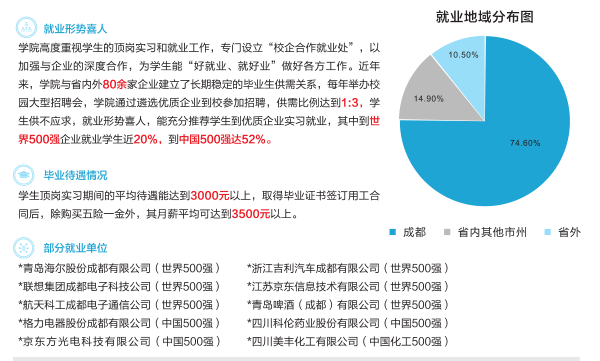 四川理工技师学院靠谱吗_四川理工技师学院包分配吗