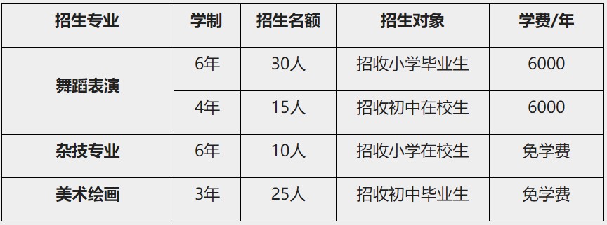 成都文化艺术学校招生专业 成都文化艺术学校招生专业