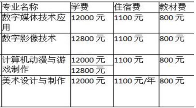 2021成都广信数字技术职业学校学费 2021成都广信数字技术职业学校学费