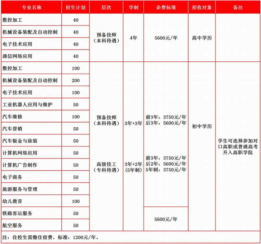 2021年四川九洲技师学院招生专业