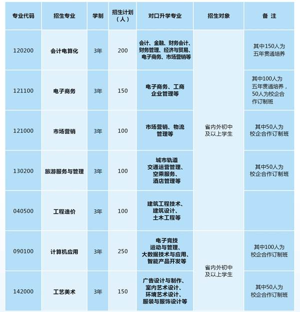 四川省盐业学校