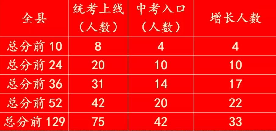 广元天立国际学校成绩怎样