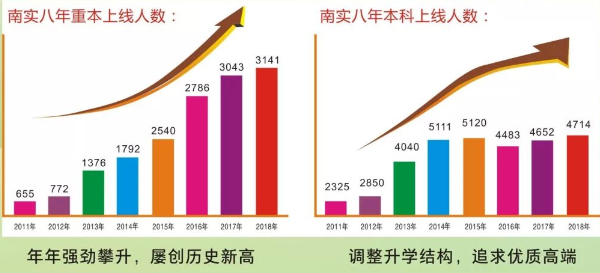 南山中学实验学校升学率怎么样 南山中学实验学校升学率怎么样