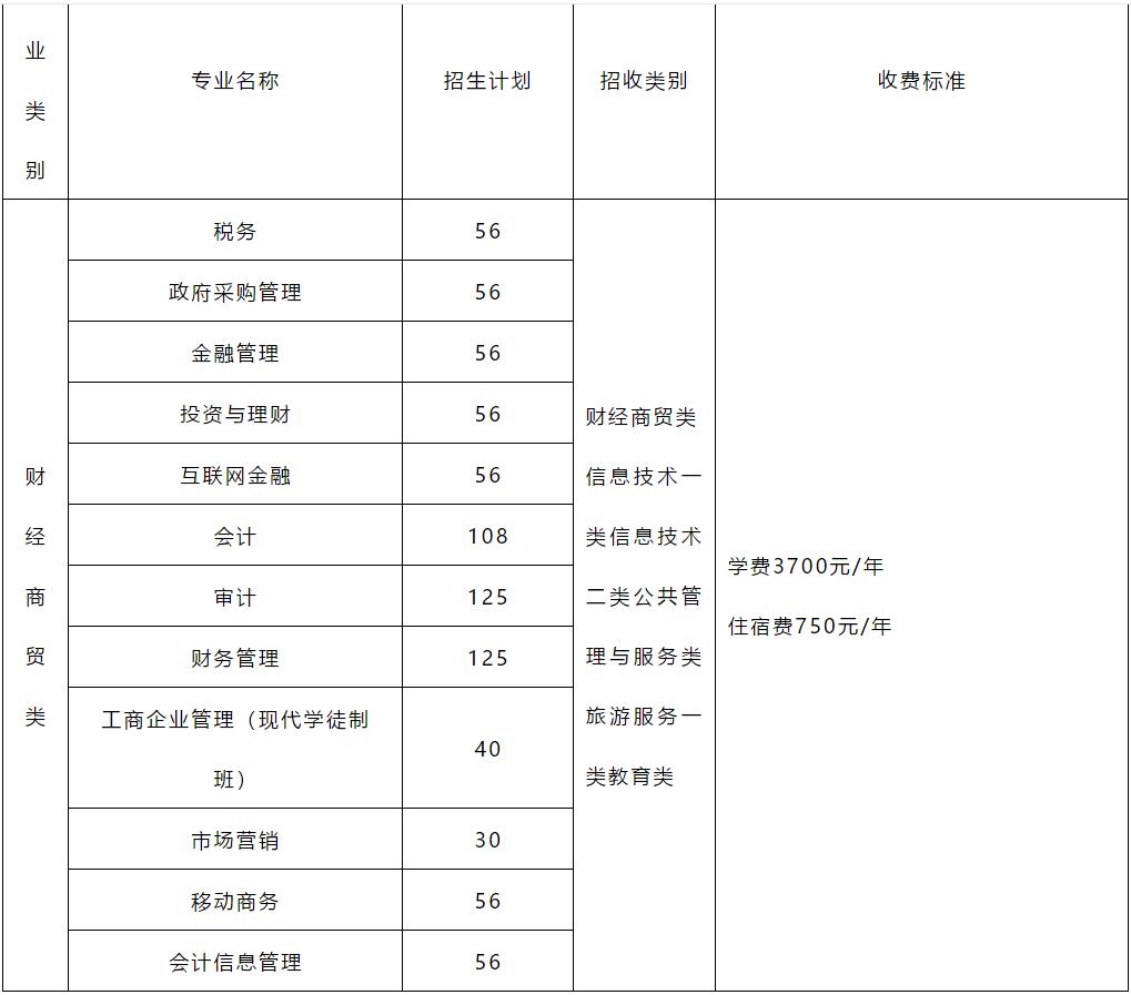 2021年四川财经职业学院单招招生计划