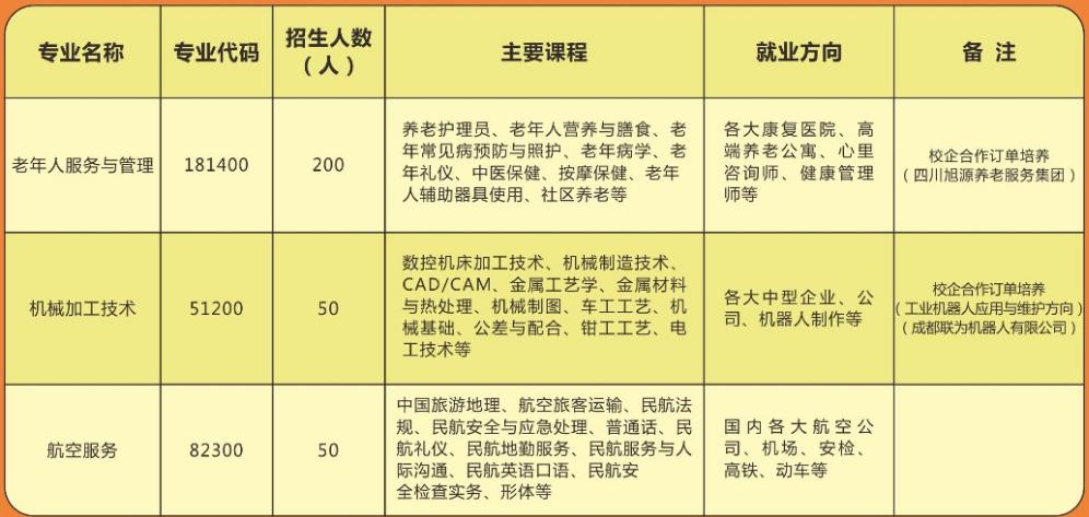 2021年自贡市旭江职业技术学校招生专业