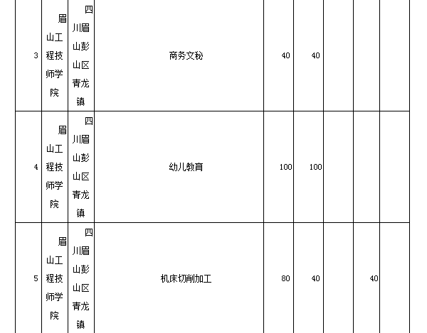 眉山工程技师学院专业