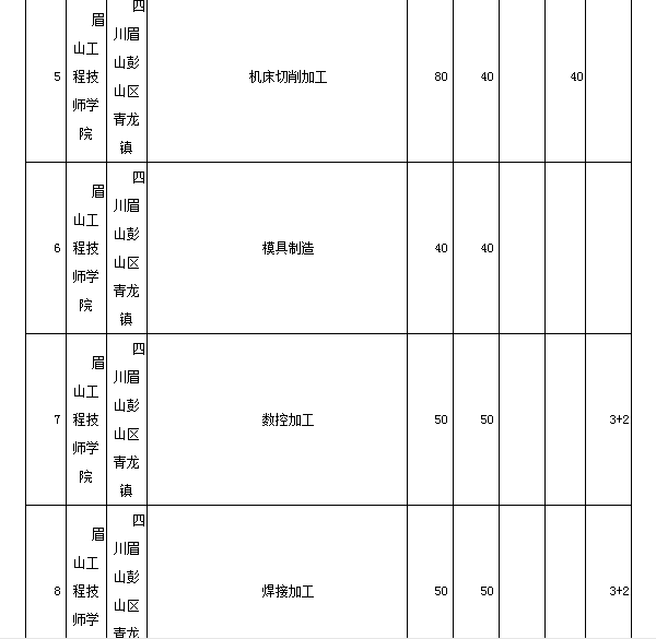 眉山工程技师学院专业