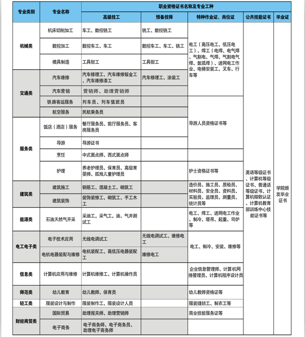 南充技师学院