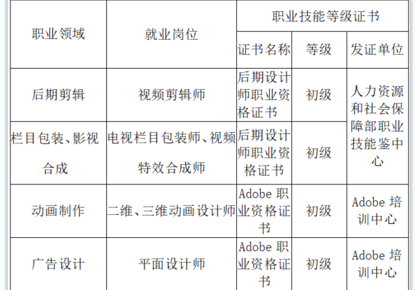 影视多媒体专业 影视多媒体专业