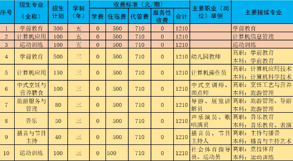 阆中师范学校招生简章 阆中师范学校招生简章