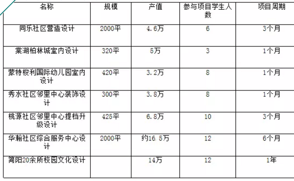 四川城市学院招收专业 四川城市学院招收专业