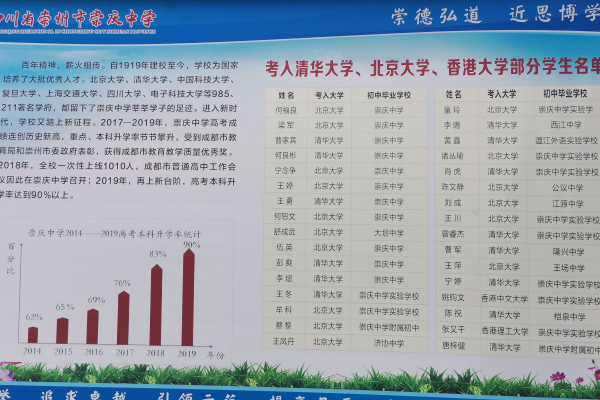 崇庆中学一本率 崇庆中学一本率