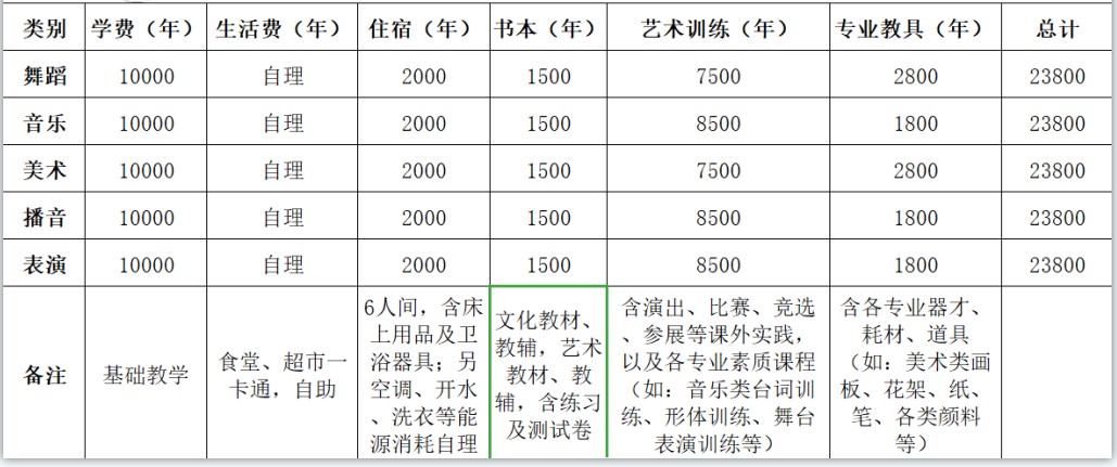成艺附中学费多少 成艺附中学费多少