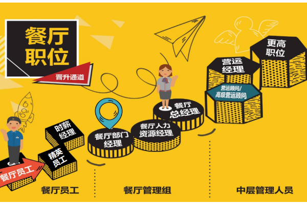 温江理工技师学院就业好不好