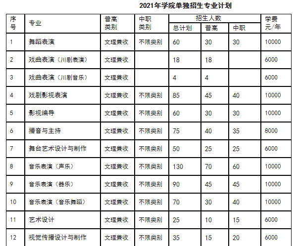四川艺术职业学院 四川艺术职业学院