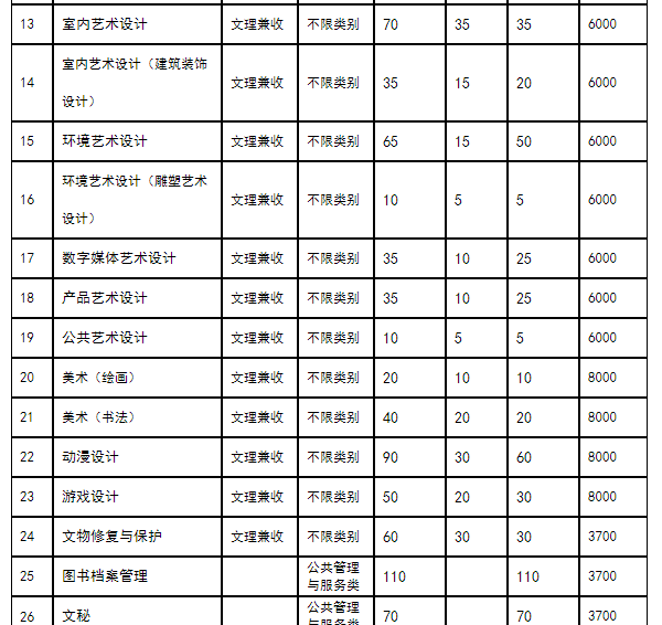 四川艺术职业学院 四川艺术职业学院